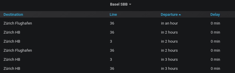 Screenshot of a Grafana table panel with a train schedule